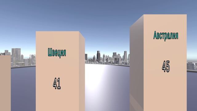 ТОП 30 СТРАН ПО КОЛ-ВУ МИЛЛИАРДЕРОВ