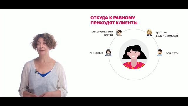 Как искать клиентов смотреть онлайн