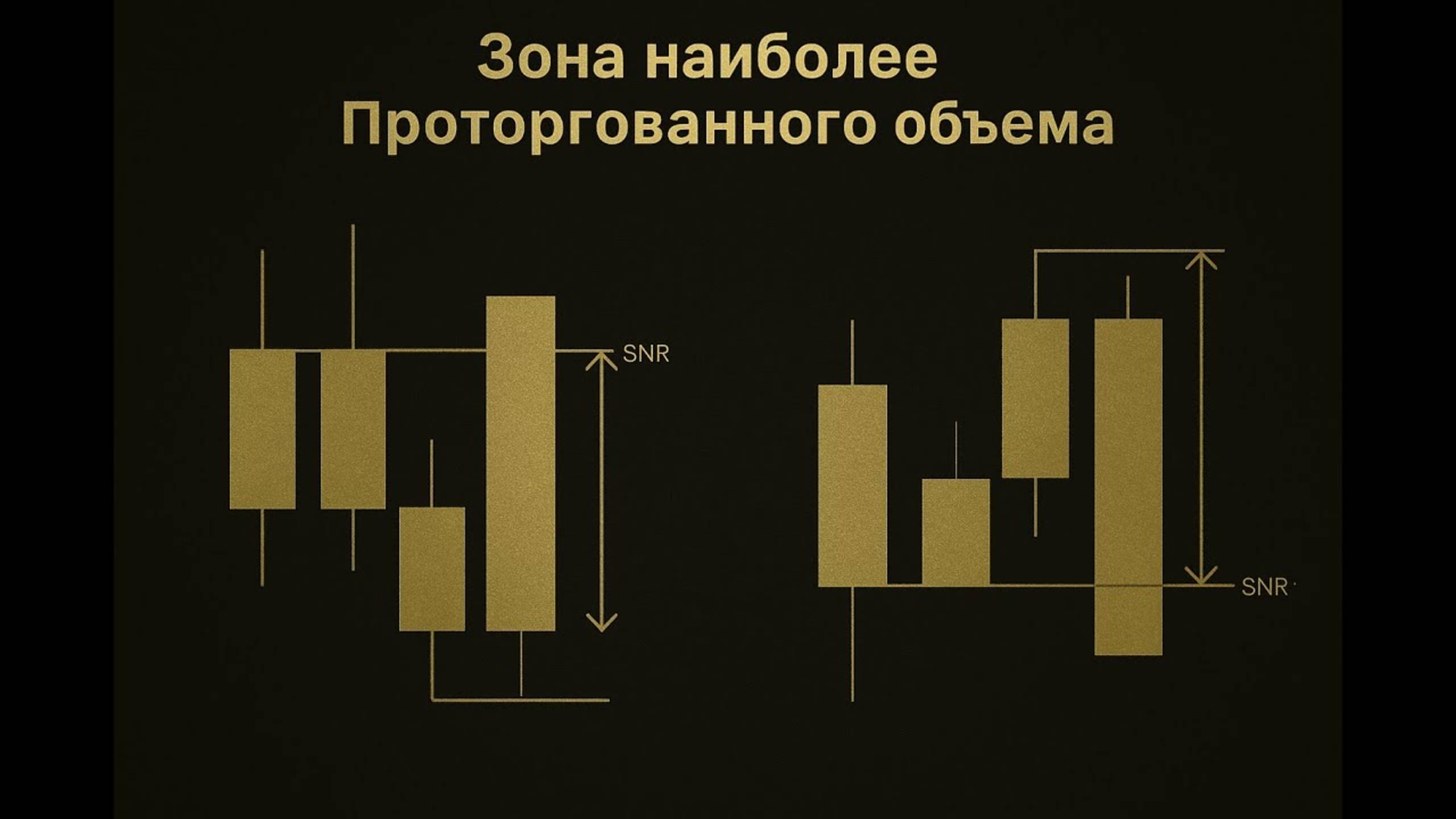 Урок 5. Support and Resistance (SNR) смотреть онлайн
