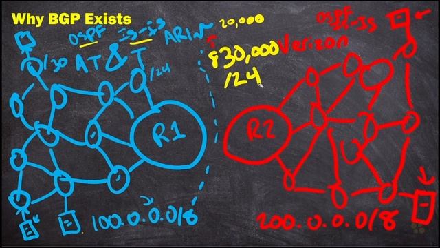 02. Why BGP Exists смотреть онлайн