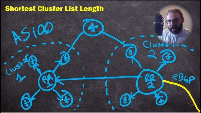 11. Cluster List смотреть онлайн