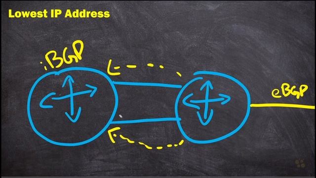 12. IP Address смотреть онлайн