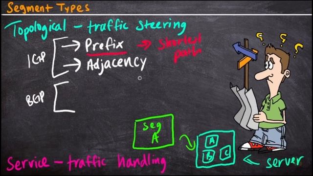 04. Classifying Segment Types смотреть онлайн