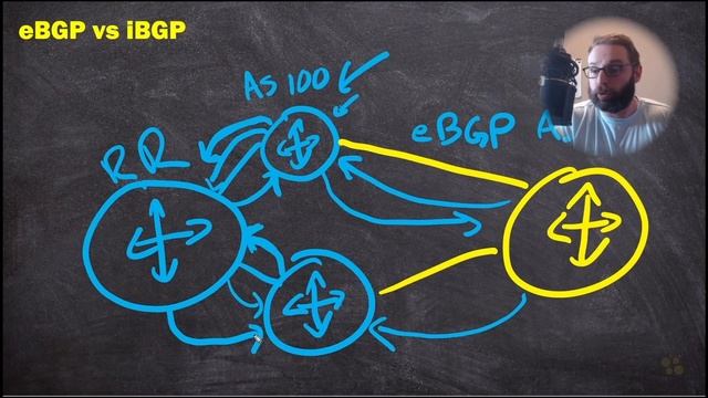 07. eBGP vs iBGP смотреть онлайн
