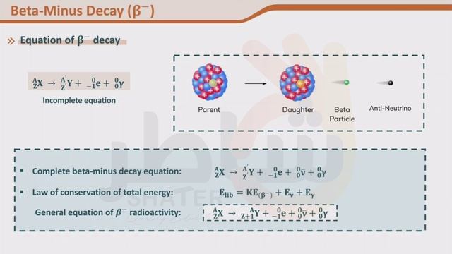 Part 611 Types Of Decay Beta Decay