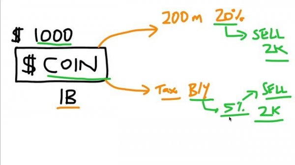 01-How Creators-Devs Make Money From Coin Launches - X Crypto