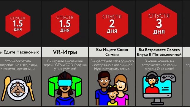 Что, Если Вы Проснётесь Через 100 Лет смотреть онлайн