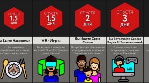 Что, Если Вы Проснётесь Через 100 Лет