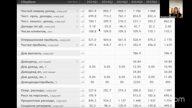 Префы Сбера на 200% выгоднее обычных? Подробный разбор акций Сбербанка. Запись эфира.