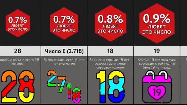 Любимые Числа смотреть онлайн