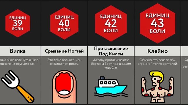 Самые Ужасные Пытки - ЧАСТЬ 2! смотреть онлайн