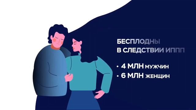 Профилактика ИППП