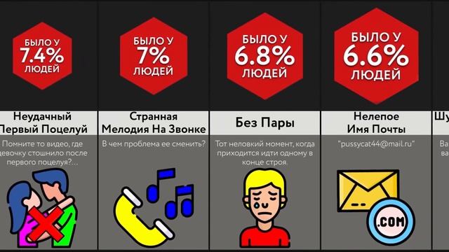 Неловкие Ситуации В Школе смотреть онлайн