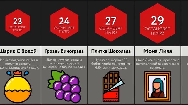 Сколько ___ Остановит Пулю смотреть онлайн