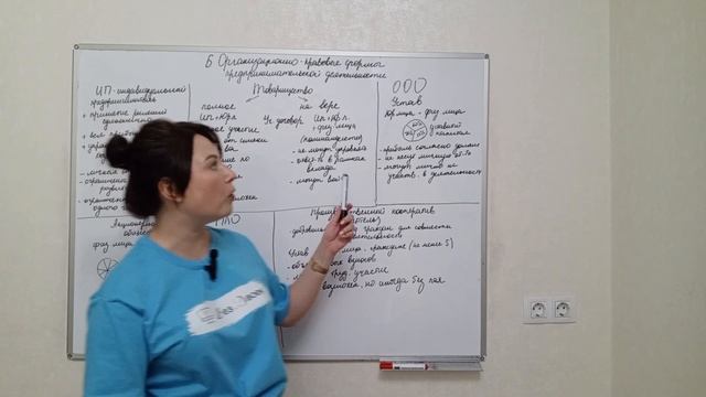 6. Организационно-правовые формы предпринимательской деятельности. смотреть онлайн
