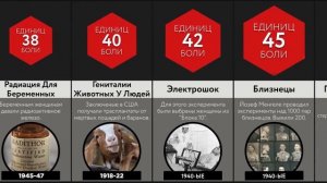 Жуткие Эксперименты Над Людьми