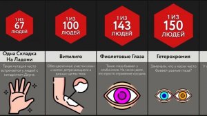 Редчайшие Генетические Мутации