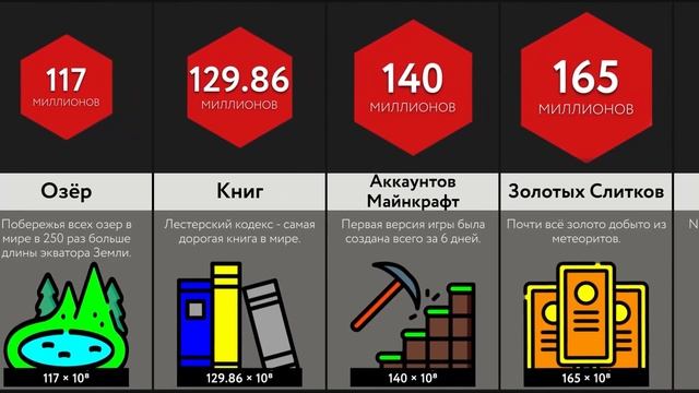 Как Много ____ В Мире смотреть онлайн