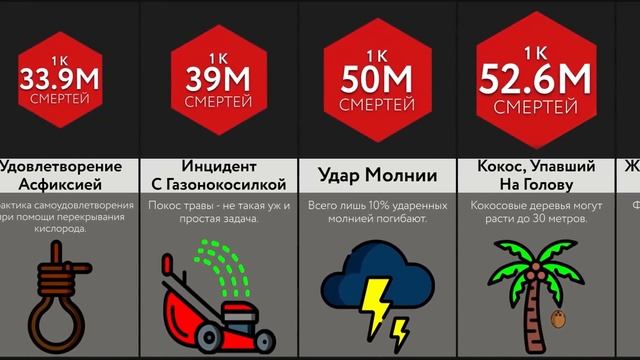 Самые Редкие Смерти смотреть онлайн