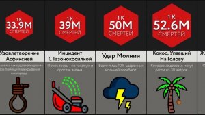 Самые Редкие Смерти