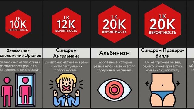 Самые Редкие Мутации смотреть онлайн