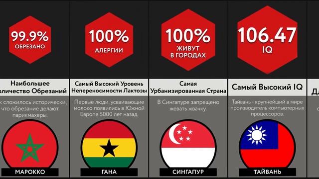 Мировые Рекорды Стран смотреть онлайн