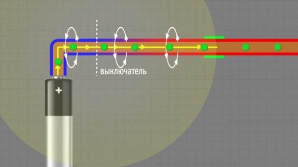 Электричество - как это работает