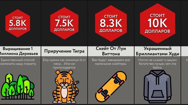 Сколько Это Стоит смотреть онлайн