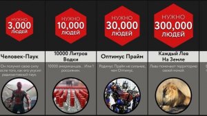 Сколько Людей Уничтожит ____