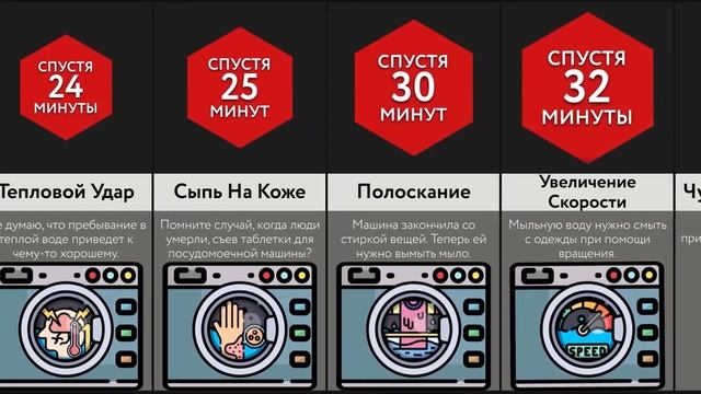Если Застряла В Стиралке (1) смотреть онлайн