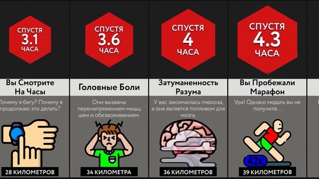 Если Бежать Без Остановки смотреть онлайн