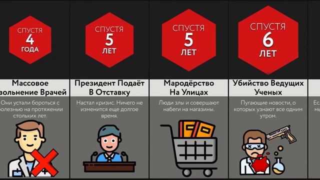 Если Карантин Будет Вечно смотреть онлайн