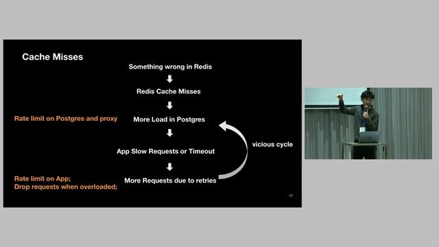 PGCdev25 Scaling Postgres to the next level at OpenAI (PGConf.dev 2025) смотреть онлайн