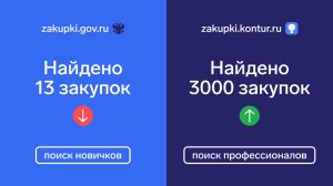 Поиск тендеров: ЕИС, ЭТП или агрегатор — что выбрать? [2025]