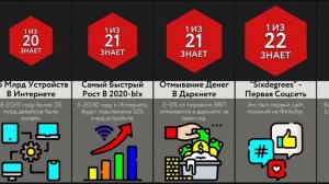 Спорим, Ты Не Знал Этого Об Интернете