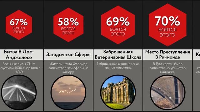 Самые Жуткие Вещи На Земле смотреть онлайн