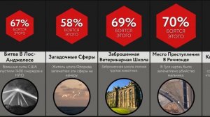 Самые Жуткие Вещи На Земле