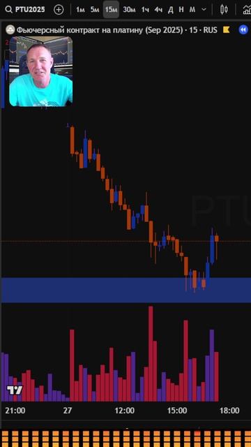 Разворот под микроскопом! НЕ ГАДАЙ НАПРАВЛЕНИЕ ЦЕНЫ! #профессиональный_трейдер смотреть онлайн