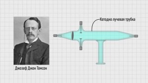 От плюса к минусу или от минуса к плюсу ?