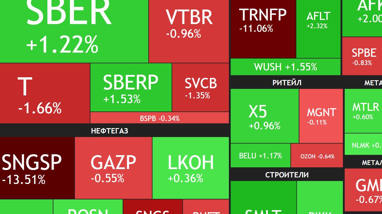 17 июля ► Снижение рынка / Дивгэпы / Завтра Сбер на дно / Новости и отчеты ► ЧТО С АКЦИЯМИ СЕГОДНЯ смотреть онлайн