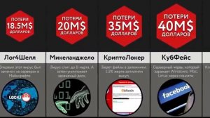 Компьютерные Вирусы (2022)