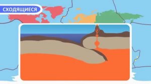 Виды движения плит