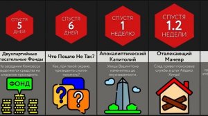 Что, Если Похитить Президента