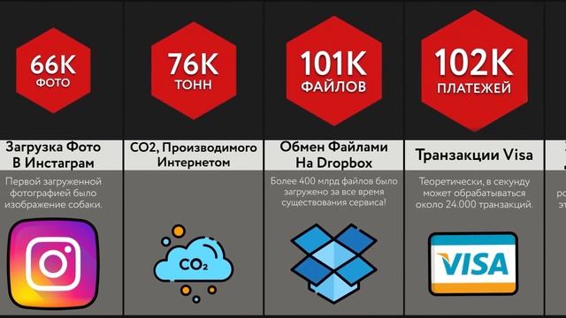 Каждые 60 секунд в Интернете ___ смотреть онлайн