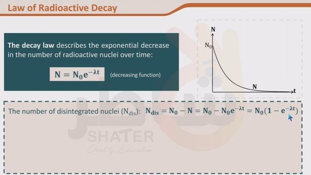 Part 911 Law Of Radioactive Decay N(t)
