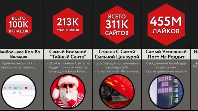 Мировые Рекорды Интернета смотреть онлайн