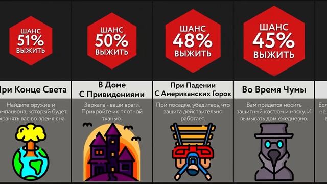 Как Пережить ____ смотреть онлайн