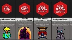 Как Пережить ____