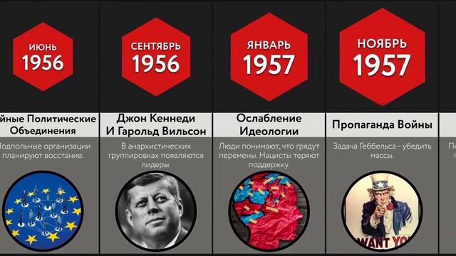 Что, Если Бы Гитлер Выиграл смотреть онлайн