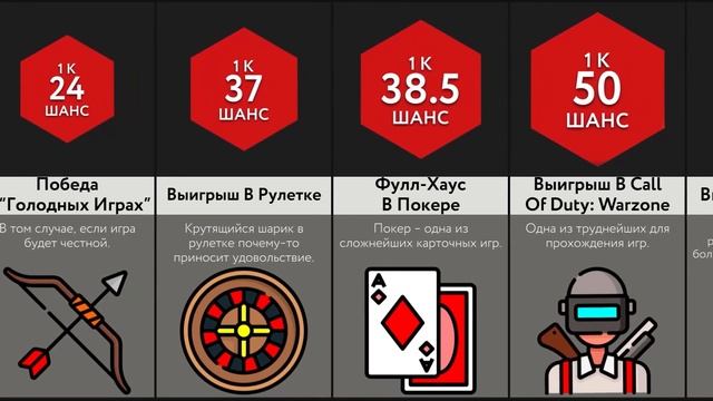 Самые Редкие Шансы смотреть онлайн